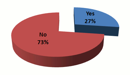 Cost of living in Spain poll results