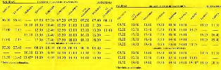 <strong>Bus timetable from and to Camposol (Stops Calla Madrid)</strong> <br /><em> Camposol community, taken on 13 December 2012 by aliton</em>