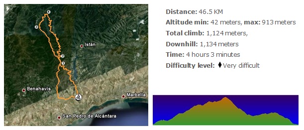 Mountain bike route Marbella