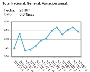 Spanish properties price index 2018 4th quarter