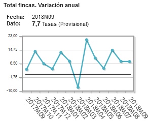 Property sales transactions 2018